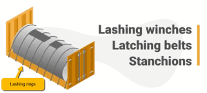 What are Flat Rack Containers? [2025] Guide
